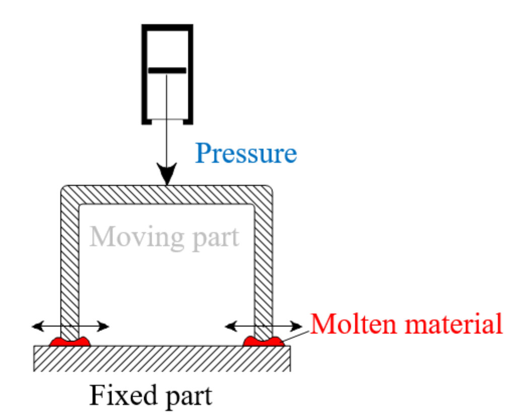 Ultrasonic Welding Application
