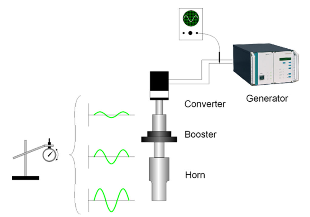 Ultrasonic Welding System